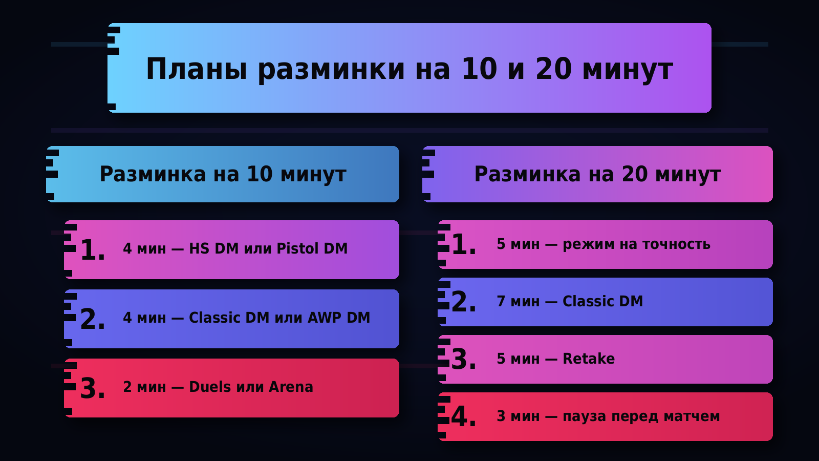 Планы разминки в CS2 на 10 и 20 минут Планы разминки в CS2 на 10 и 20 минут