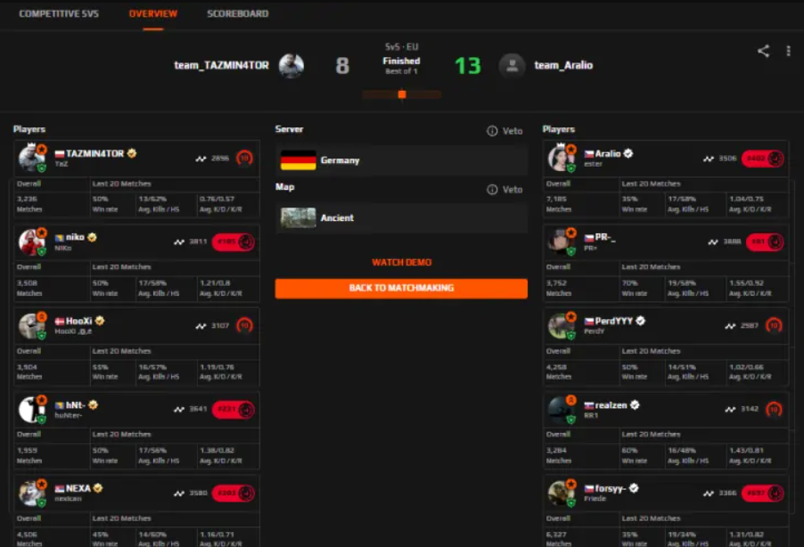 Downloading Faceit Demos
