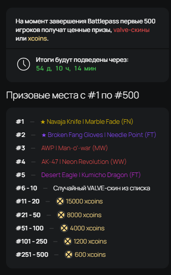 Что такое Боевой пропуск на xplay.gg