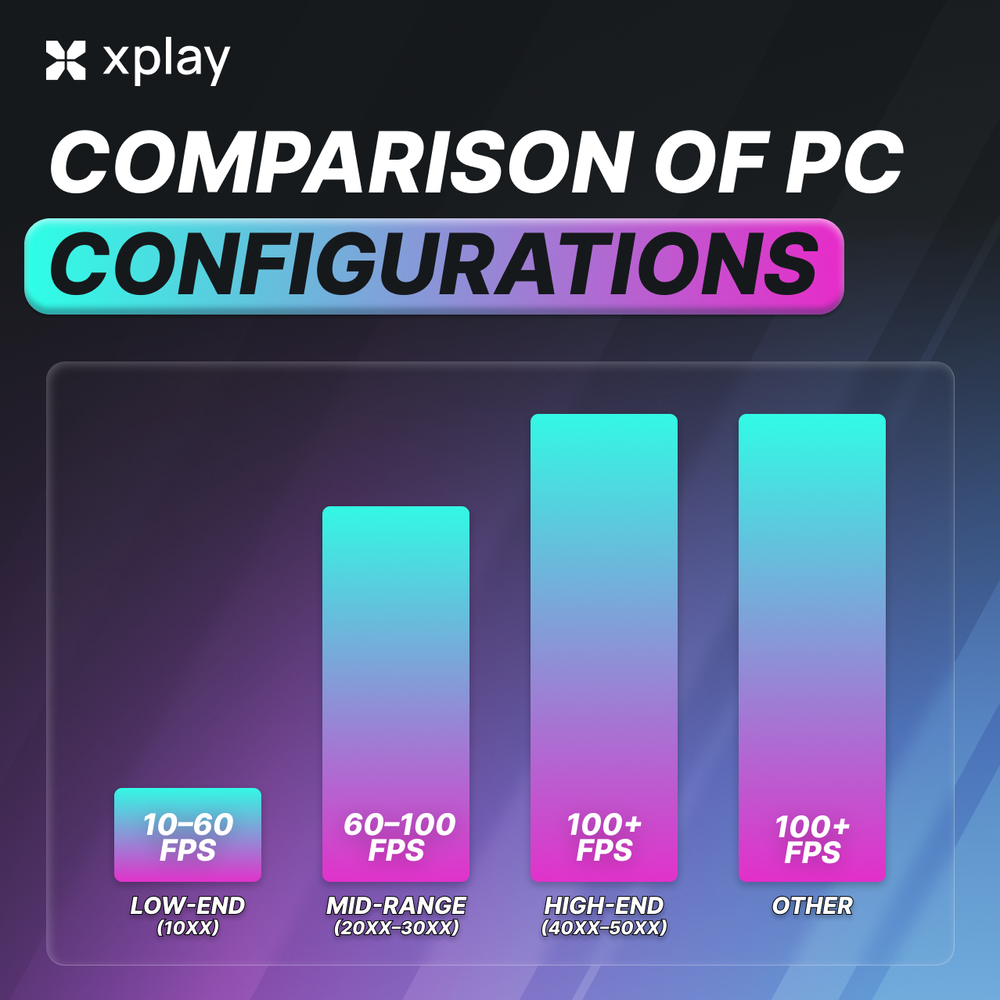 CS2 Low-Ping Servers: How to Pick the Nearest Region
