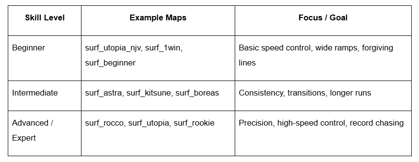 Best CS2 Surf Maps 2026: Top Maps for Every Skill Level